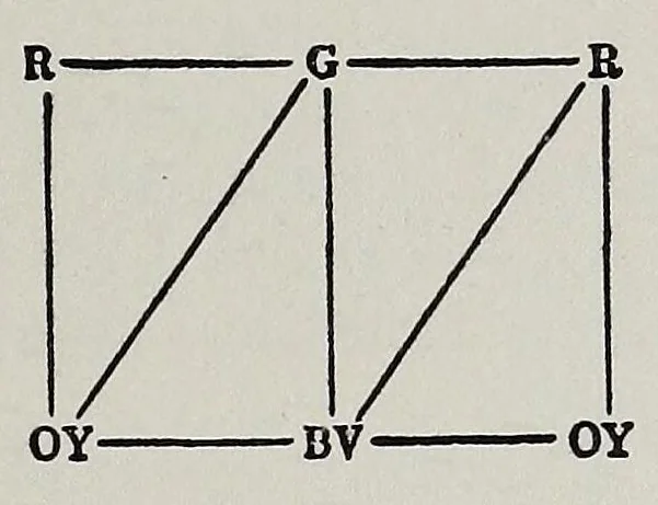 An illustration from The painter's palette; a theory of tone relations, an instrument of expression, 1919, leaf 49