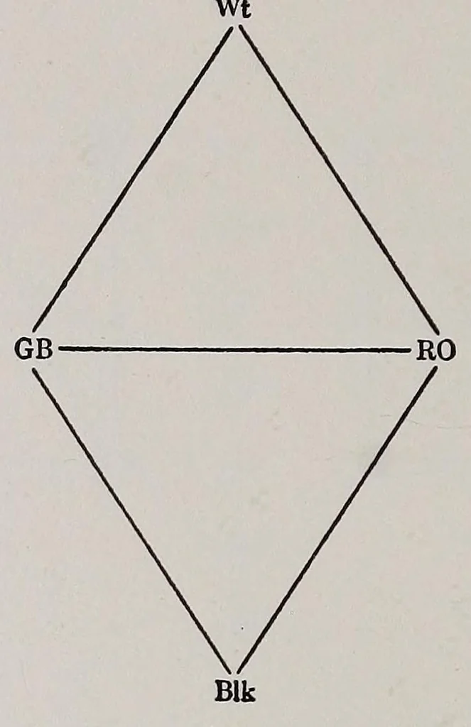 An illustration from The painter's palette; a theory of tone relations, an instrument of expression, 1919, leaf 50
