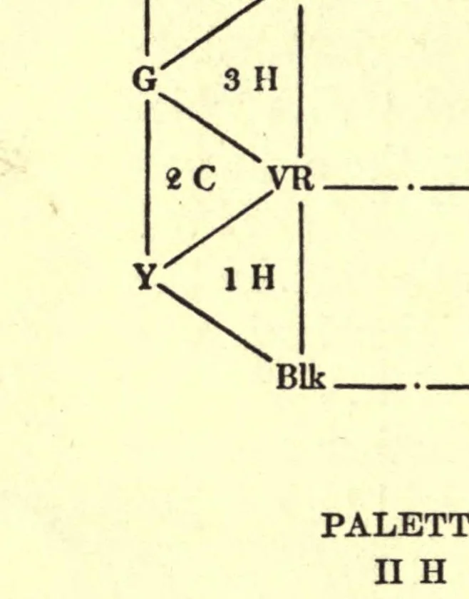 An illustration from The painter's palette; a theory of tone relations, an instrument of expression, 1919, leaf 44
