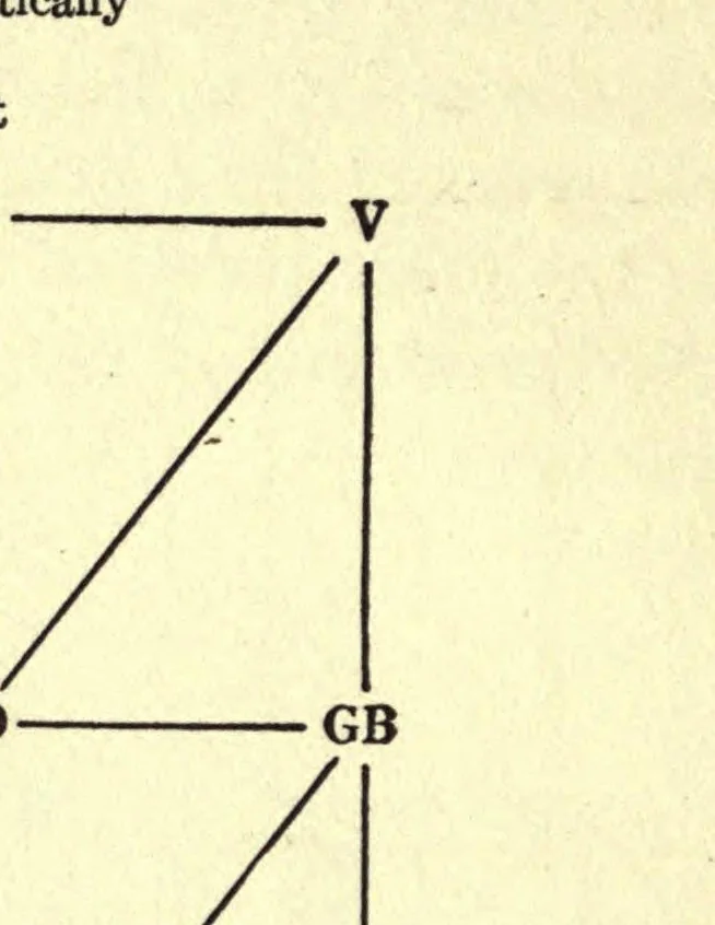 An illustration from The painter's palette; a theory of tone relations, an instrument of expression, 1919, leaf 46