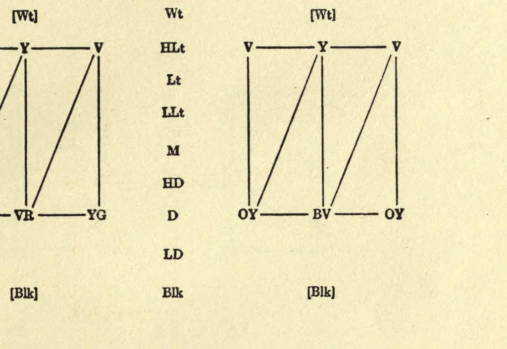 An illustration from The painter's palette; a theory of tone relations, an instrument of expression, 1919, leaf 47