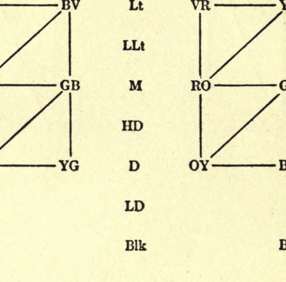 An illustration from The painter's palette; a theory of tone relations, an instrument of expression, 1919, leaf 48