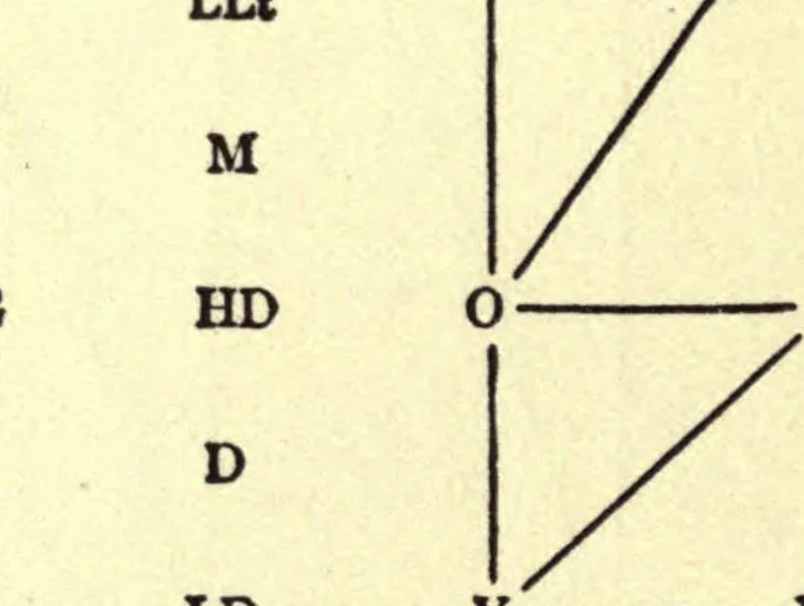 An illustration from The painter's palette; a theory of tone relations, an instrument of expression, 1919, leaf 48