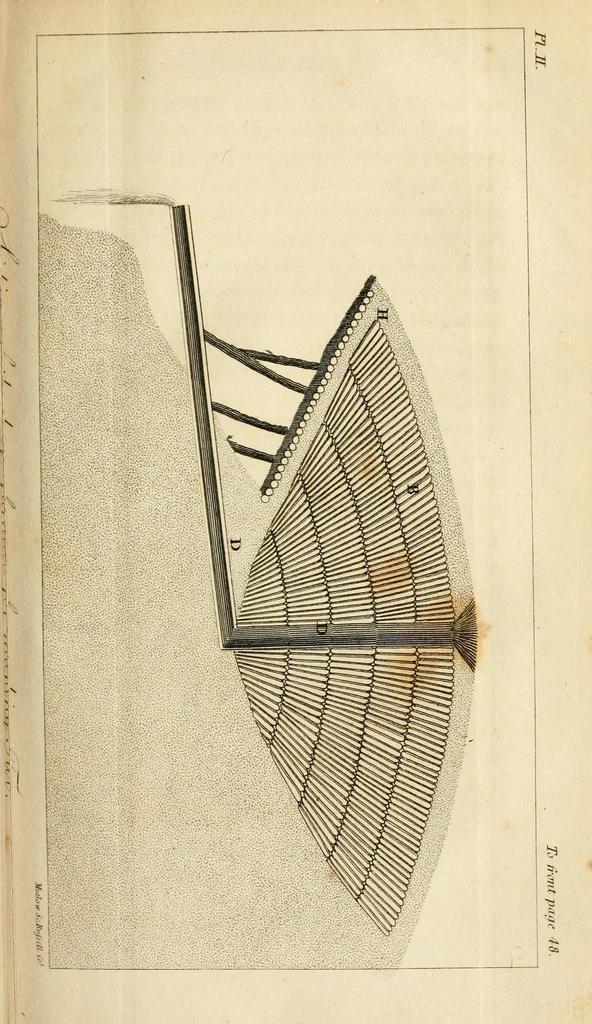 An illustration from The painter and varnisher's guide, or, A treatise, both in theory and practice, on the art of making and applying varnishes, on the different kinds of painting ; and on the method of preparing colours both simple and compound ..., 1804, leaf 103