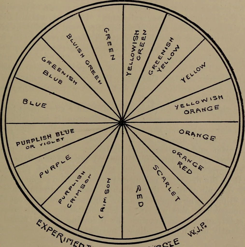 An illustration from Painting and decorating, 1898, leaf 356