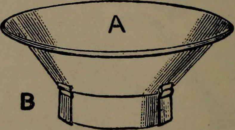 An illustration from Painting and decorating, 1898, leaf 85