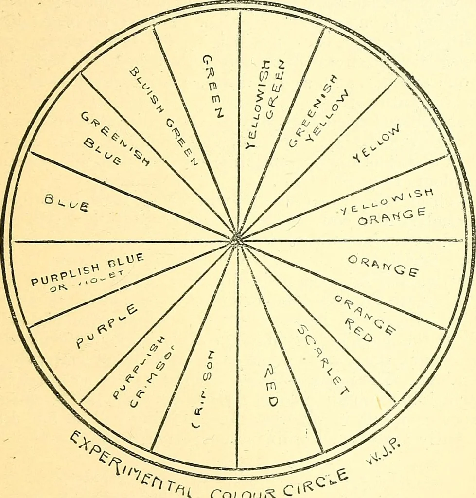 An illustration from Painting and decorating, 1913, leaf 366