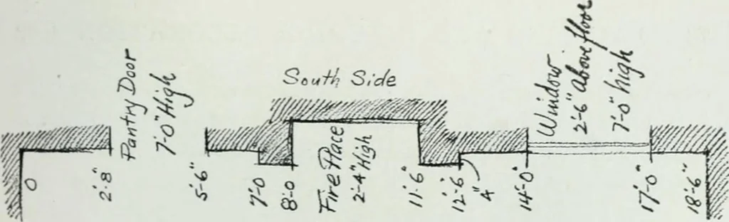 An illustration from Painting and interior decoration, 1922, leaf 98