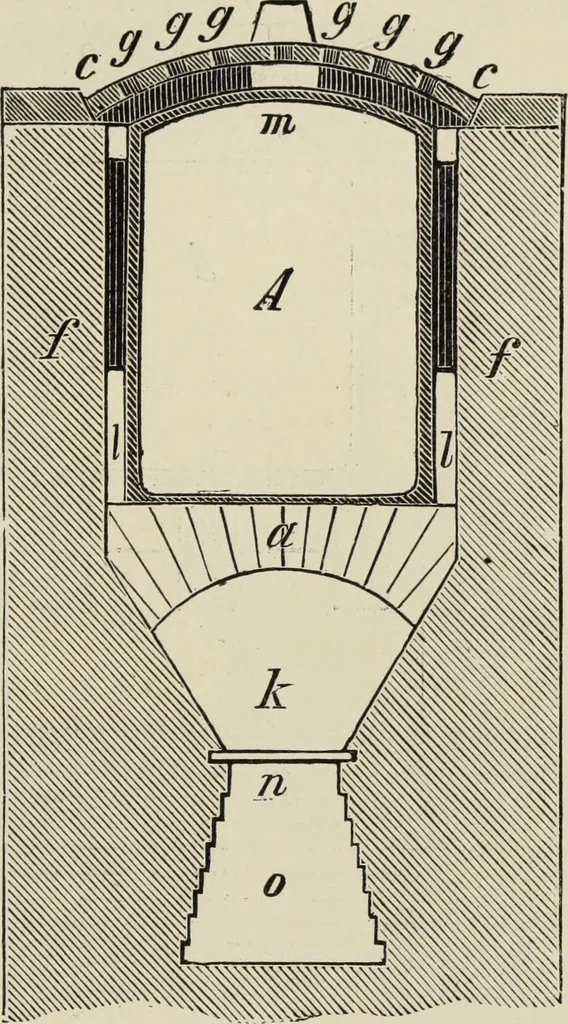 An illustration from Painting on glass and porcelain, and enamel painting : a complete introduction to the preparation of all the colours and fluxes used for painting on glass, porcelain, enamel, faience and stoneware ..., 1897, leaf 266