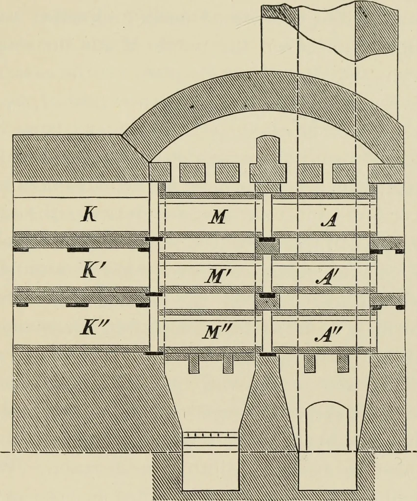 An illustration from Painting on glass and porcelain, and enamel painting : a complete introduction to the preparation of all the colours and fluxes used for painting on glass, porcelain, enamel, faience and stoneware ..., 1897, leaf 280