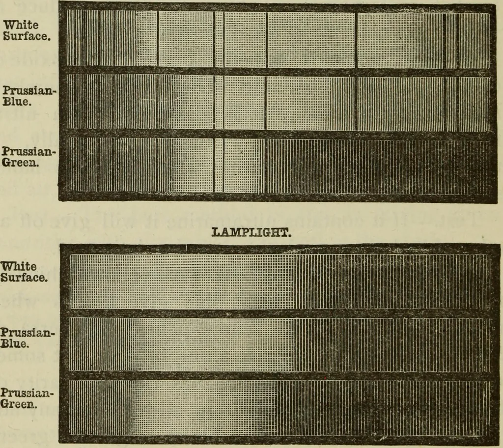 An illustration from Painting and painters' materials: a book of facts for painters and those who use or deal in paint materials, 1883, leaf 377