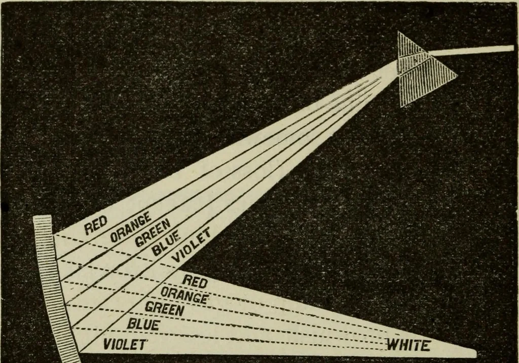 An illustration from Painting and painters' materials: a book of facts for painters and those who use or deal in paint materials, 1883, leaf 379