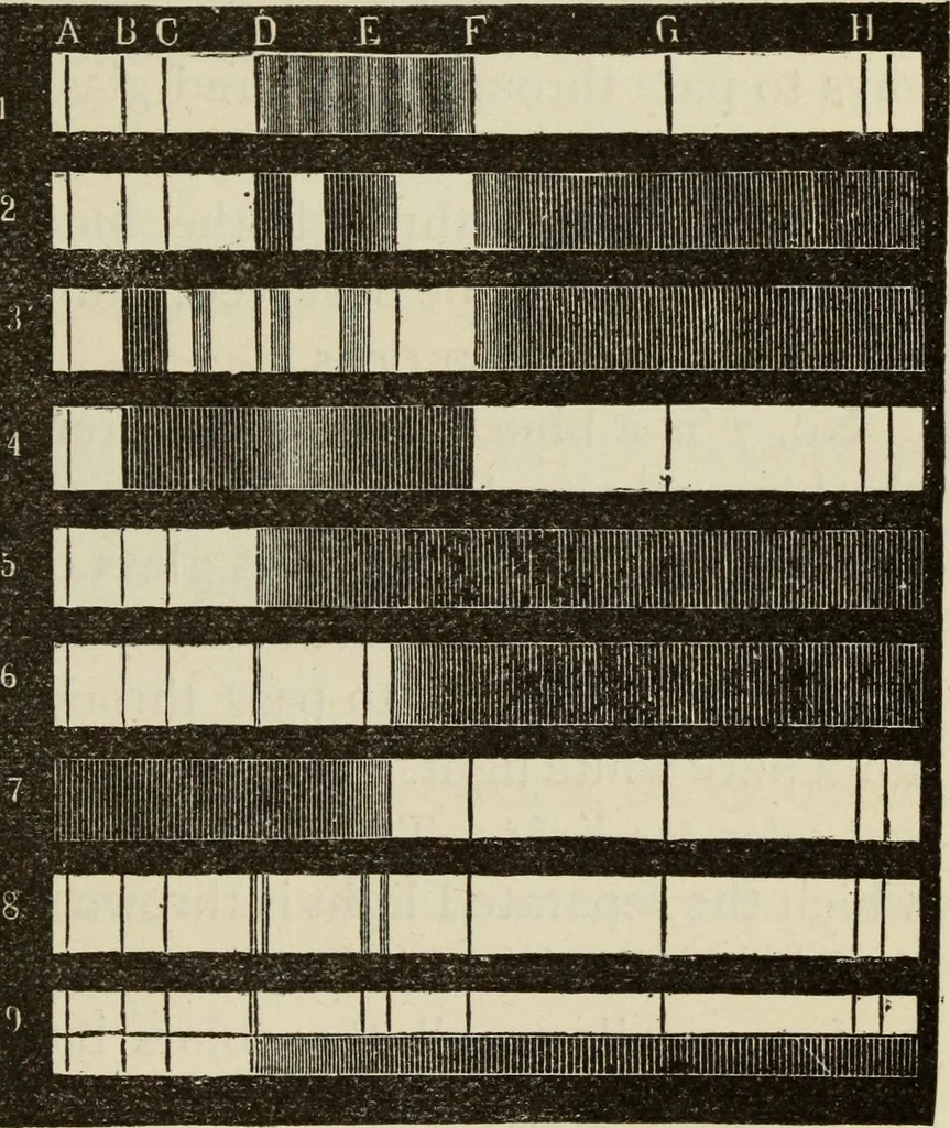 An illustration from Painting and painters' materials: a book of facts for painters and those who use or deal in paint materials, 1883, leaf 380
