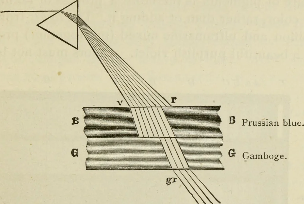 An illustration from Painting and painters' materials: a book of facts for painters and those who use or deal in paint materials, 1883, leaf 382