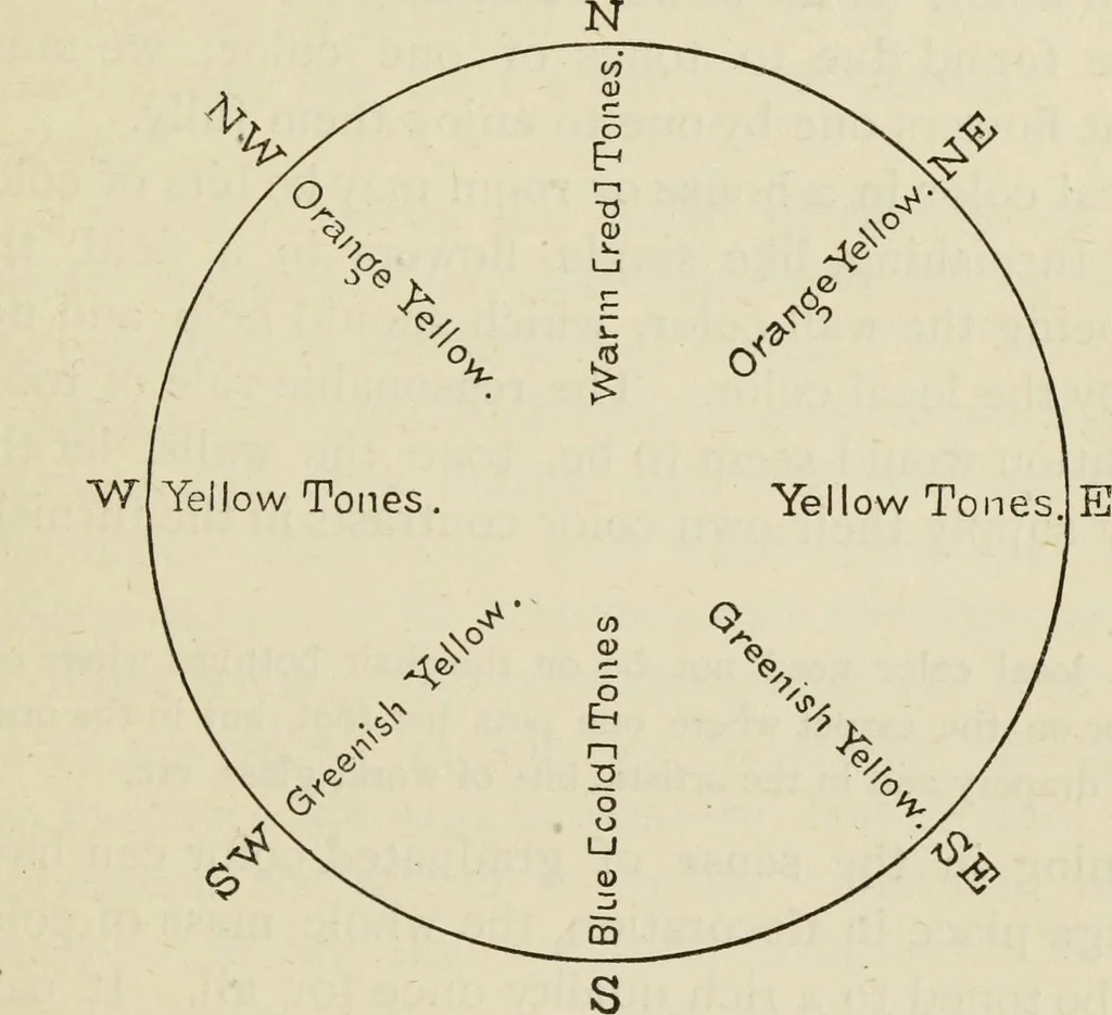 An illustration from Painting and painters' materials: a book of facts for painters and those who use or deal in paint materials, 1883, leaf 412