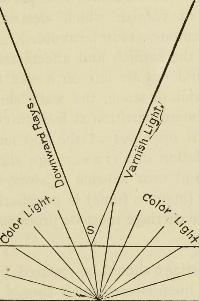 An illustration from Painting and painters' materials: a book of facts for painters and those who use or deal in paint materials, 1883, leaf 466