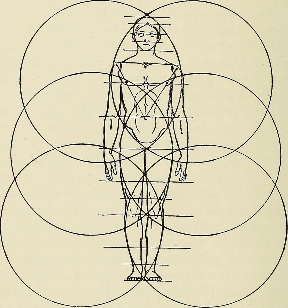 An illustration from Painting, sculpture and architecture as representative arts; an essay in comparative æsthetics, 1895, leaf 139