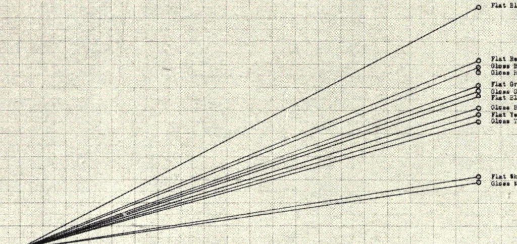 An illustration from Paint researches and their practical application, 1917, leaf 266