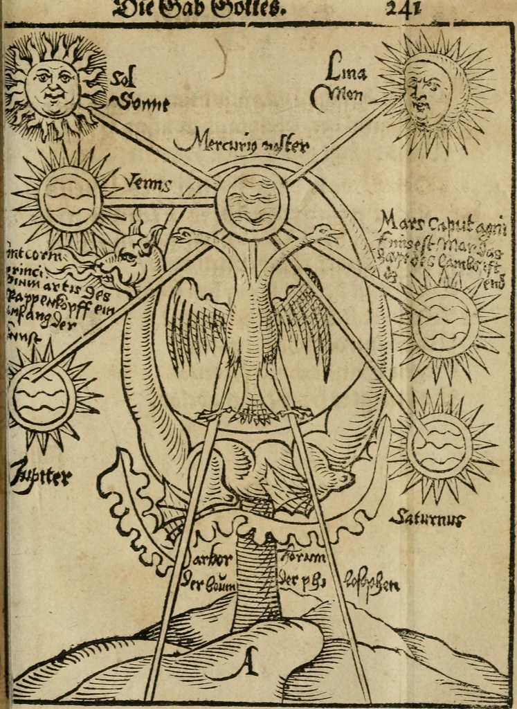 An illustration from Pandora, das ist, Die edleste Gab Gottes, oder, Der werde vnnd heilsamme Stein der Weysen, mit welchem die alten Philosophi, auch Theophrastus Paracelsus, die vnvolkom[m]ene Metallen, durch Gewalt des Fewrs verbessert, sampt allerley schädliche vnd unheilsame Kranckheiten, innerlich vnd eusserlich haben vertrieben : ein Guldener Schatz, welcher durch einen Liebhaber diser Kunst, von seinem Untergang errettet ist worden, vnnd zu Nutz allen Menschen, fürnem[m]lich den Liebhabern der Paracelsischen Artzney, erst jetz in Truck verfertiget, 1582, leaf 262
