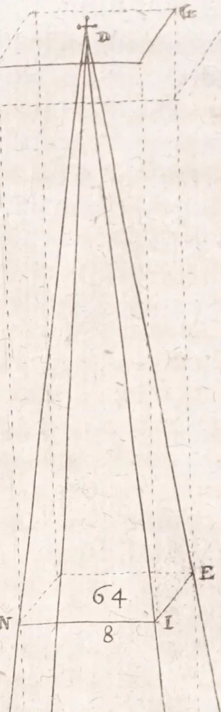 An illustration from Pantometrum Kircherianum, hoc est, Instrumentum geometricum novum à celeberrimo viro P. Athanasio Kirchero ante hac inventum : nunc decem libris, universam paenè practicam geometriam complectentibus explicatum, perspicuisque demonstrationibus illustratum, 1660, leaf 214