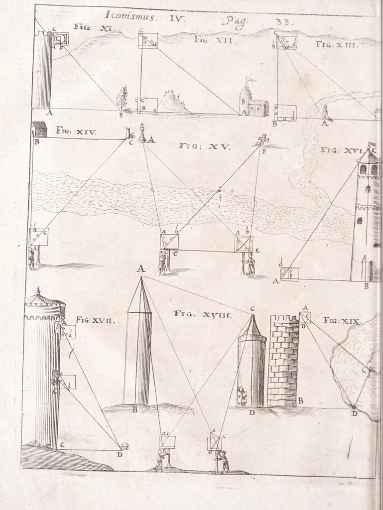 An illustration from Pantometrum Kircherianum, hoc est, Instrumentum geometricum novum à celeberrimo viro P. Athanasio Kirchero ante hac inventum : nunc decem libris, universam paenè practicam geometriam complectentibus explicatum, perspicuisque demonstrationibus illustratum, 1660, leaf 70