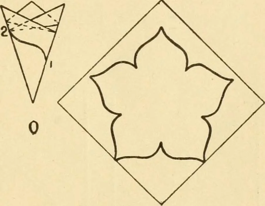 An illustration from Paper folding and cutting; a series of foldings and cuttings especially adapted to kindergartens and public schools, 1892, leaf 28