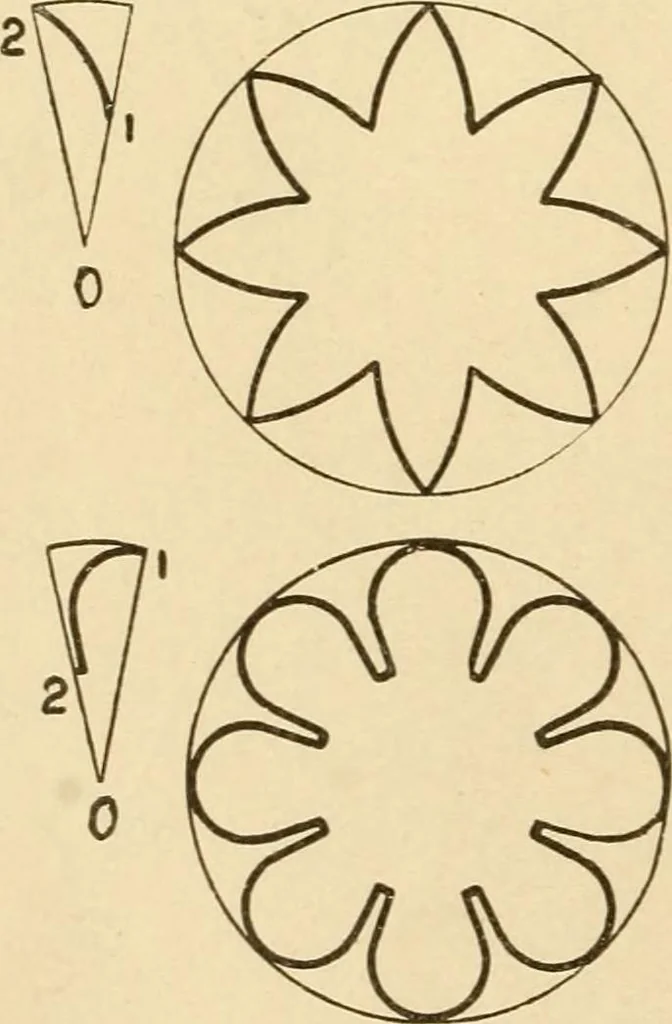 An illustration from Paper folding and cutting; a series of foldings and cuttings especially adapted to kindergartens and public schools, 1892, leaf 33