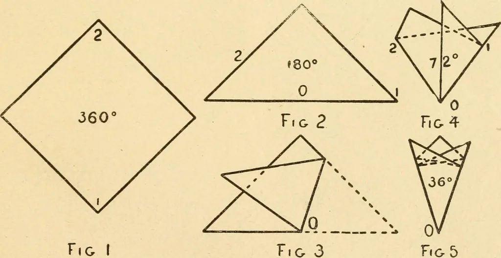 An illustration from Paper folding and cutting; a series of foldings and cuttings especially adapted to kindergartens and public schools, 1892, leaf 40
