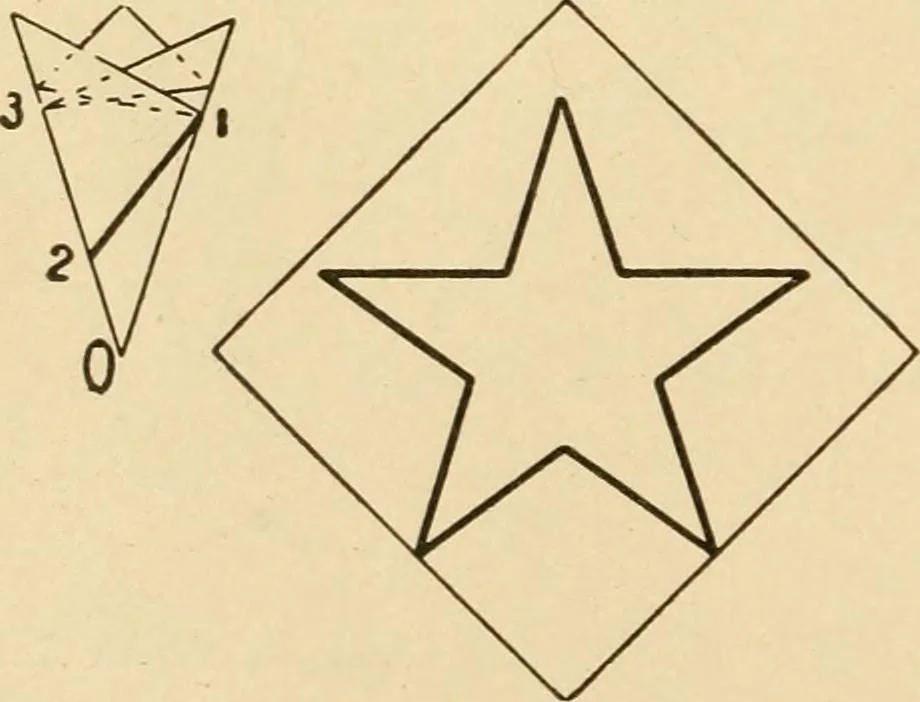 An illustration from Paper folding and cutting; a series of foldings and cuttings especially adapted to kindergartens and public schools, 1892, leaf 41