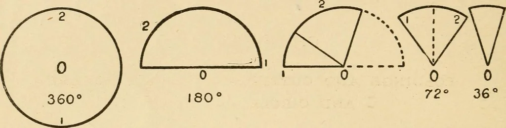 An illustration from Paper folding and cutting; a series of foldings and cuttings especially adapted to kindergartens and public schools, 1892, leaf 43