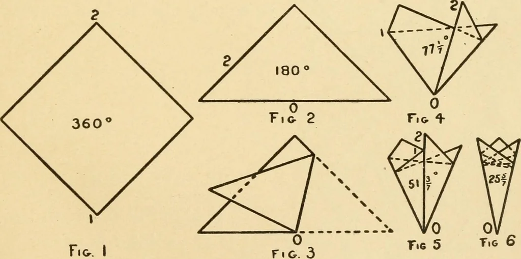 An illustration from Paper folding and cutting; a series of foldings and cuttings especially adapted to kindergartens and public schools, 1892, leaf 44