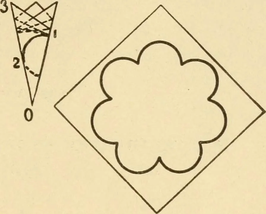 An illustration from Paper folding and cutting; a series of foldings and cuttings especially adapted to kindergartens and public schools, 1892, leaf 46