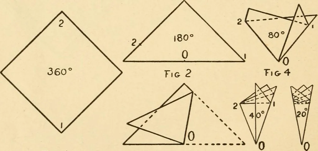 An illustration from Paper folding and cutting; a series of foldings and cuttings especially adapted to kindergartens and public schools, 1892, leaf 47