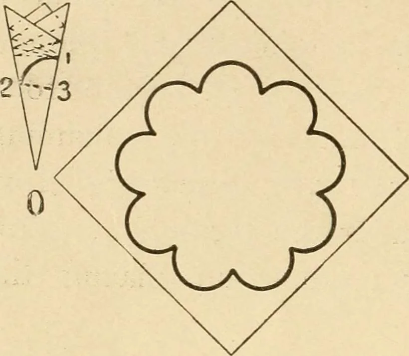 An illustration from Paper folding and cutting; a series of foldings and cuttings especially adapted to kindergartens and public schools, 1892, leaf 49
