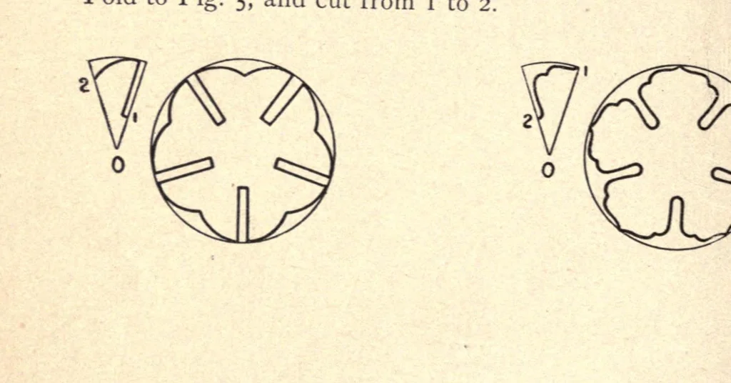 An illustration from Paper folding and cutting; a series of foldings and cuttings especially adapted to kindergartens and public schools, 1892, leaf 40