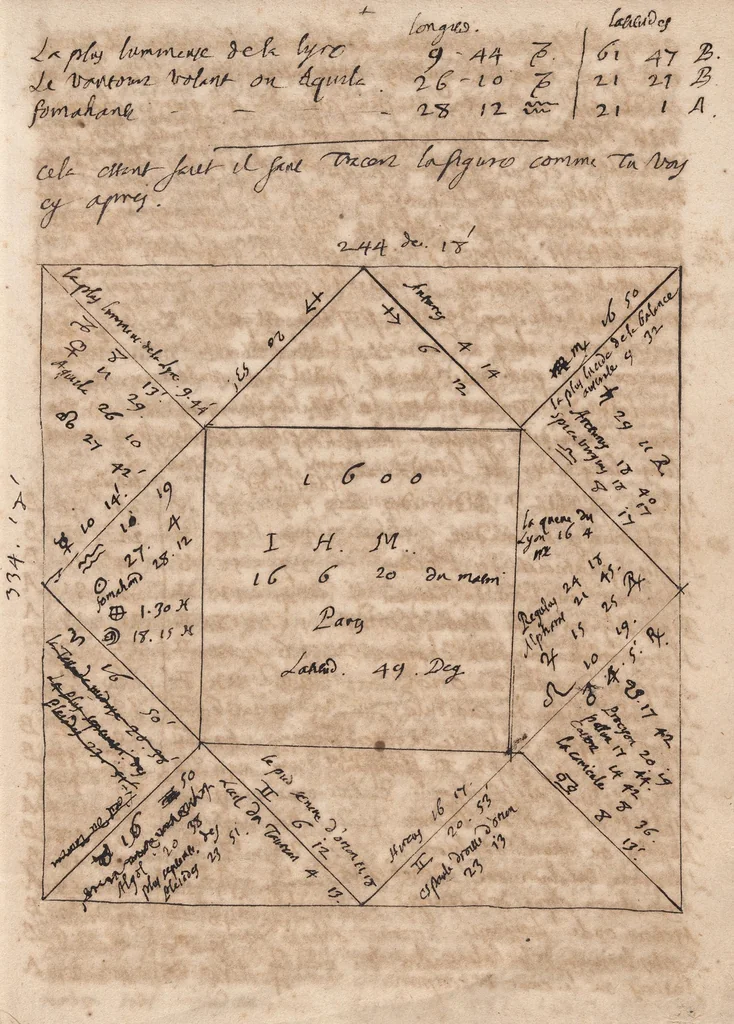 An illustration from Papers, 1675, leaf 165