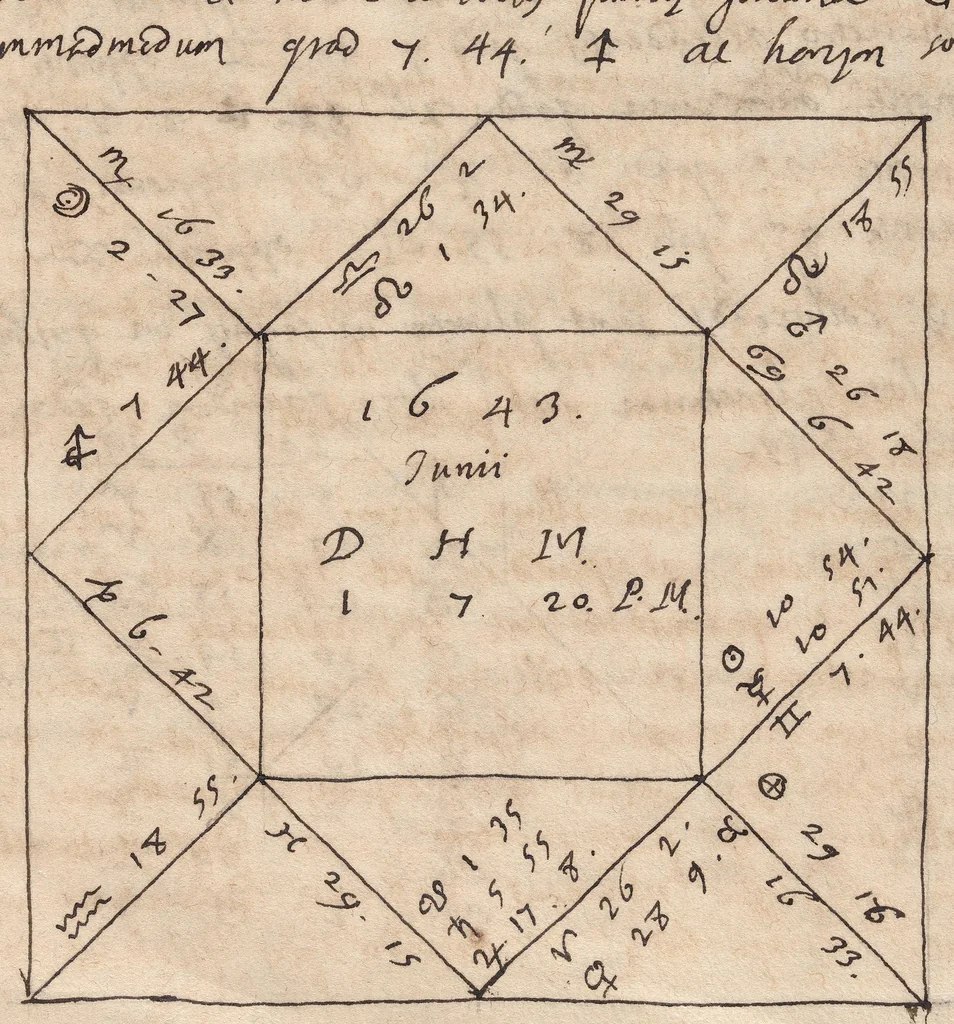 An illustration from Papers, 1675, leaf 172