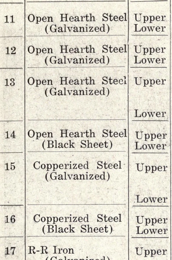 An illustration from Papers on paint and varnish and the materials used in their manufacture, 1920, leaf 209