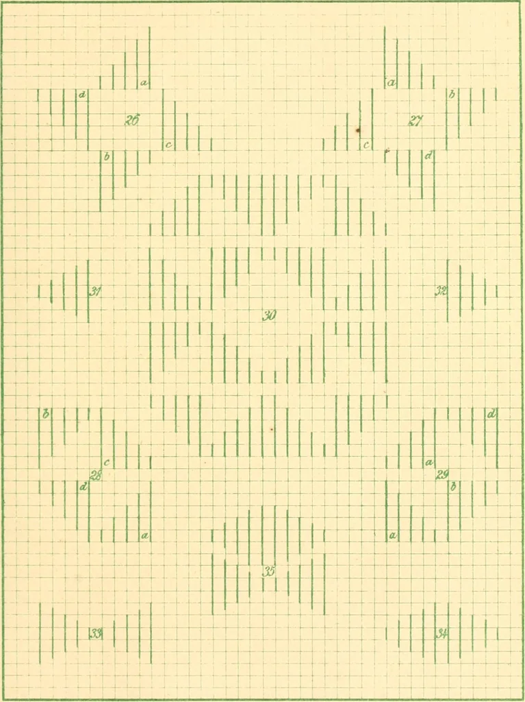 An illustration from The paradise of childhood: a manual for self-instruction in Friedrich Froebel's educational principles, and a practical guide to kinder-gartners, 1869, leaf 158