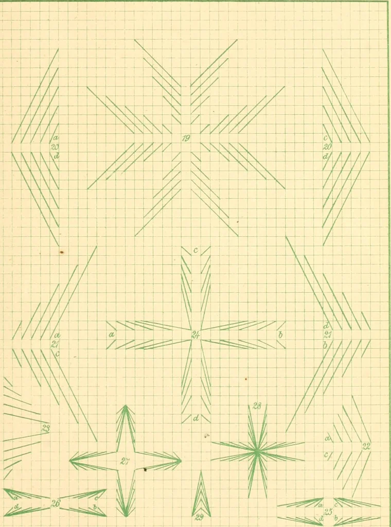 An illustration from The paradise of childhood: a manual for self-instruction in Friedrich Froebel's educational principles, and a practical guide to kinder-gartners, 1869, leaf 172