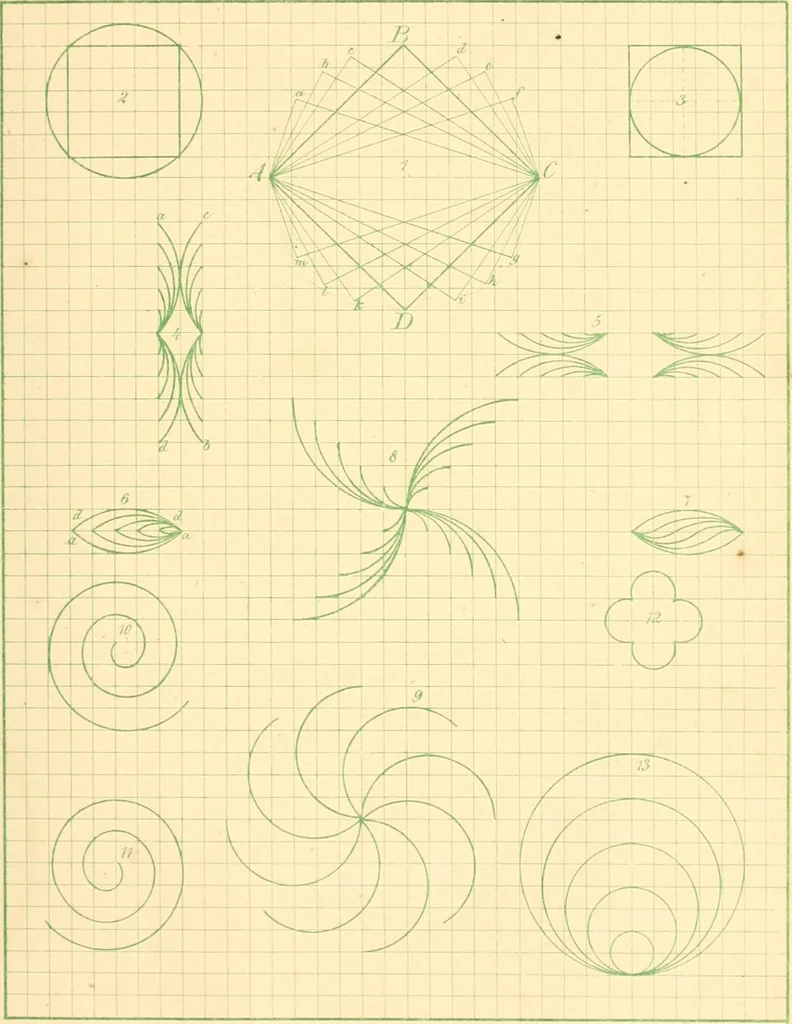An illustration from The paradise of childhood: a manual for self-instruction in Friedrich Froebel's educational principles, and a practical guide to kinder-gartners, 1869, leaf 176