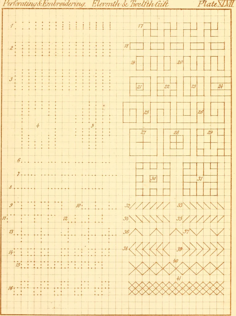 An illustration from The paradise of childhood: a manual for self-instruction in Friedrich Froebel's educational principles, and a practical guide to kinder-gartners, 1869, leaf 178