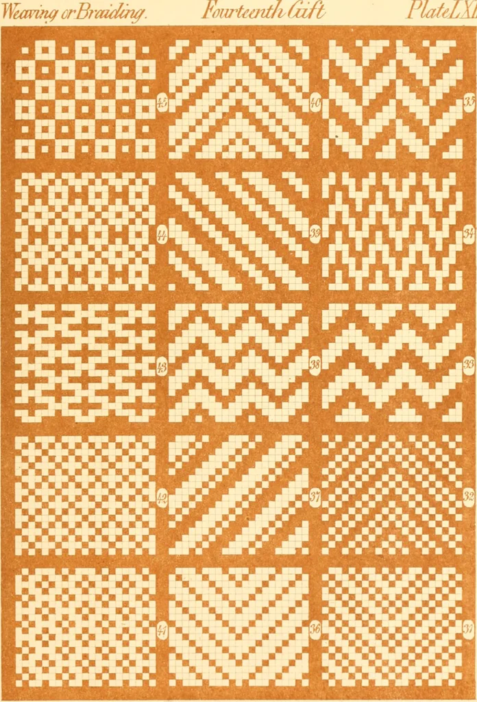 An illustration from The paradise of childhood: a manual for self-instruction in Friedrich Froebel's educational principles, and a practical guide to kinder-gartners, 1869, leaf 208