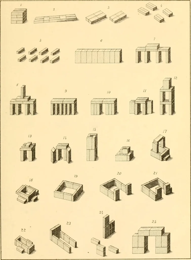 An illustration from The paradise of childhood: a manual for self-instruction in Friedrich Froebel's educational principles, and a practical guide to kinder-gartners, 1869, leaf 96