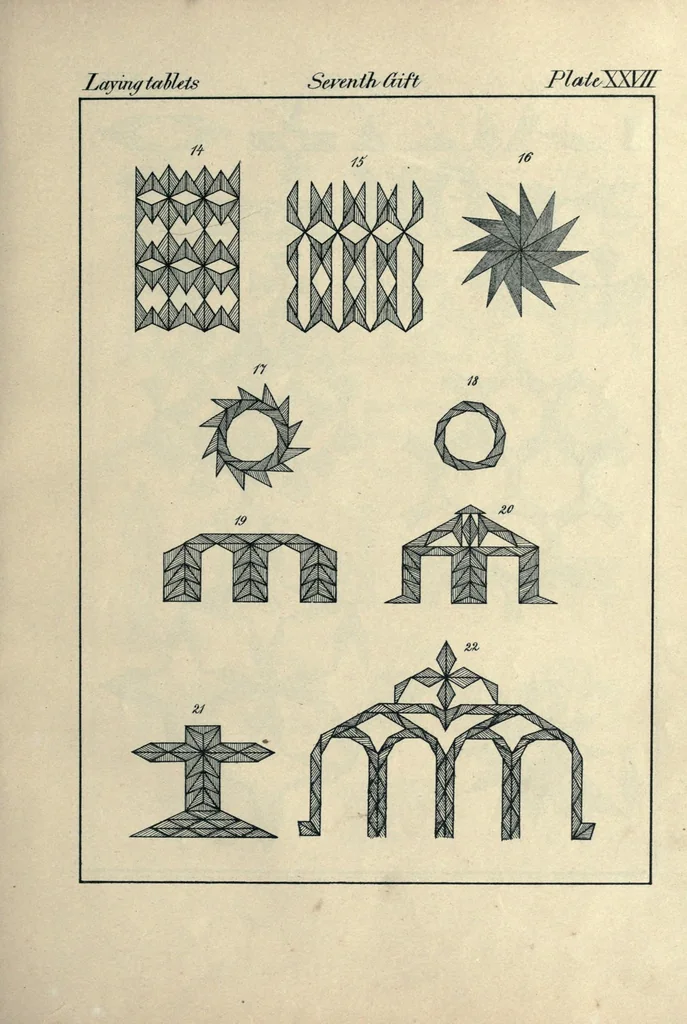 An illustration from The paradise of childhood: a manual for self-instruction in Friedrich Froebel's educational principles, and a practical guide to kinder-gartners, 1869, leaf 115