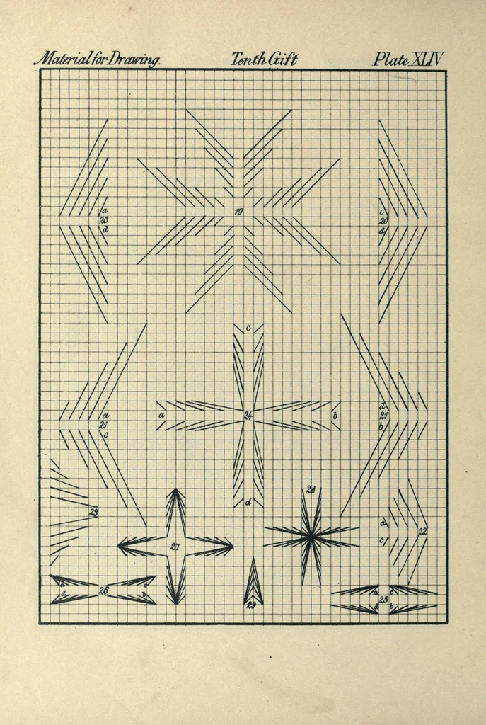 An illustration from The paradise of childhood: a manual for self-instruction in Friedrich Froebel's educational principles, and a practical guide to kinder-gartners, 1869, leaf 132