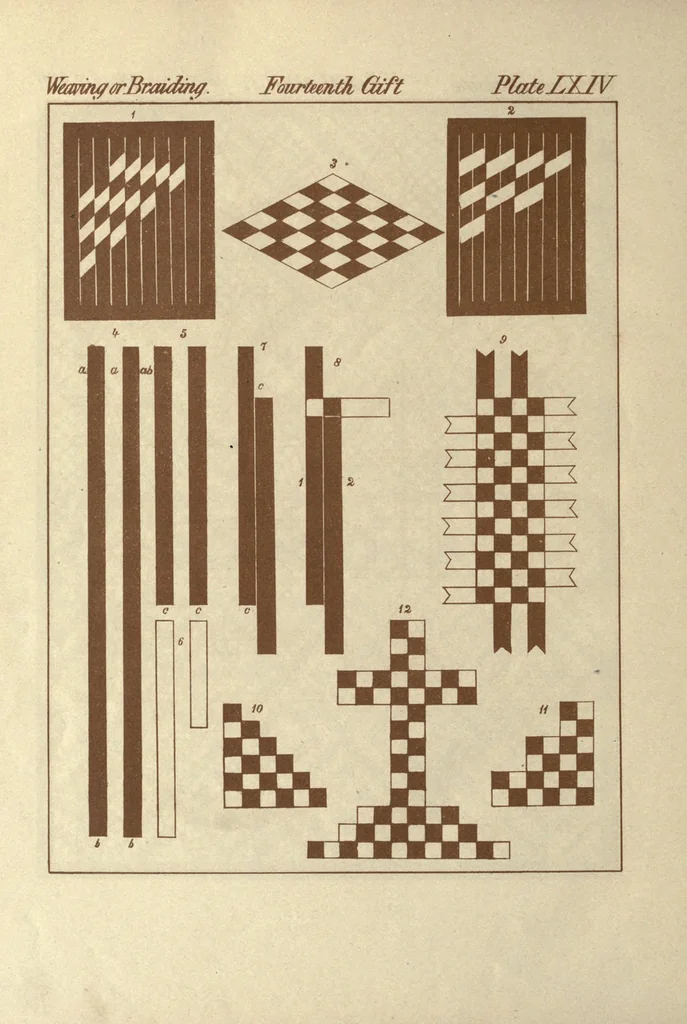 An illustration from The paradise of childhood: a manual for self-instruction in Friedrich Froebel's educational principles, and a practical guide to kinder-gartners, 1869, leaf 154