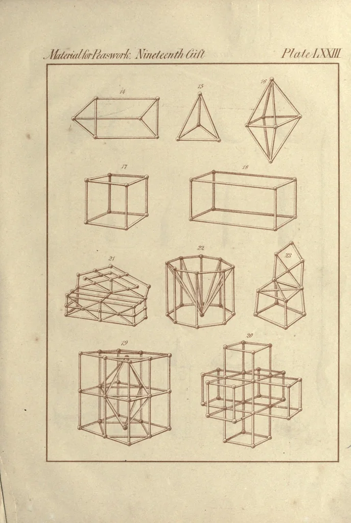 An illustration from The paradise of childhood: a manual for self-instruction in Friedrich Froebel's educational principles, and a practical guide to kinder-gartners, 1869, leaf 163