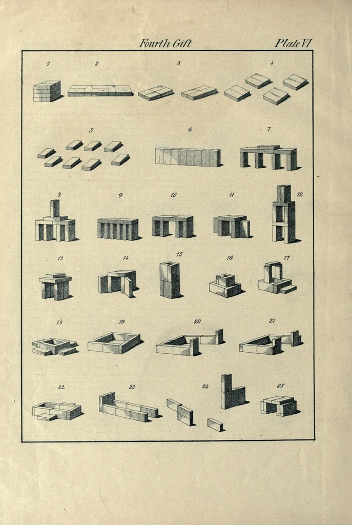 An illustration from The paradise of childhood: a manual for self-instruction in Friedrich Froebel's educational principles, and a practical guide to kinder-gartners, 1869, leaf 94