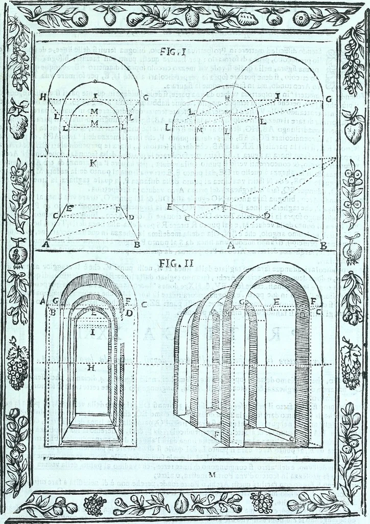 An illustration from Paradossi per pratticare la prospettiva senza saperla, fiori, per facilitare l'intelligenza, frvtti, per non operare alla cieca : cognitioni necessarie a pittori, scultori, architetti, ed à qualunque si diletta di disegno, 1672, leaf 100